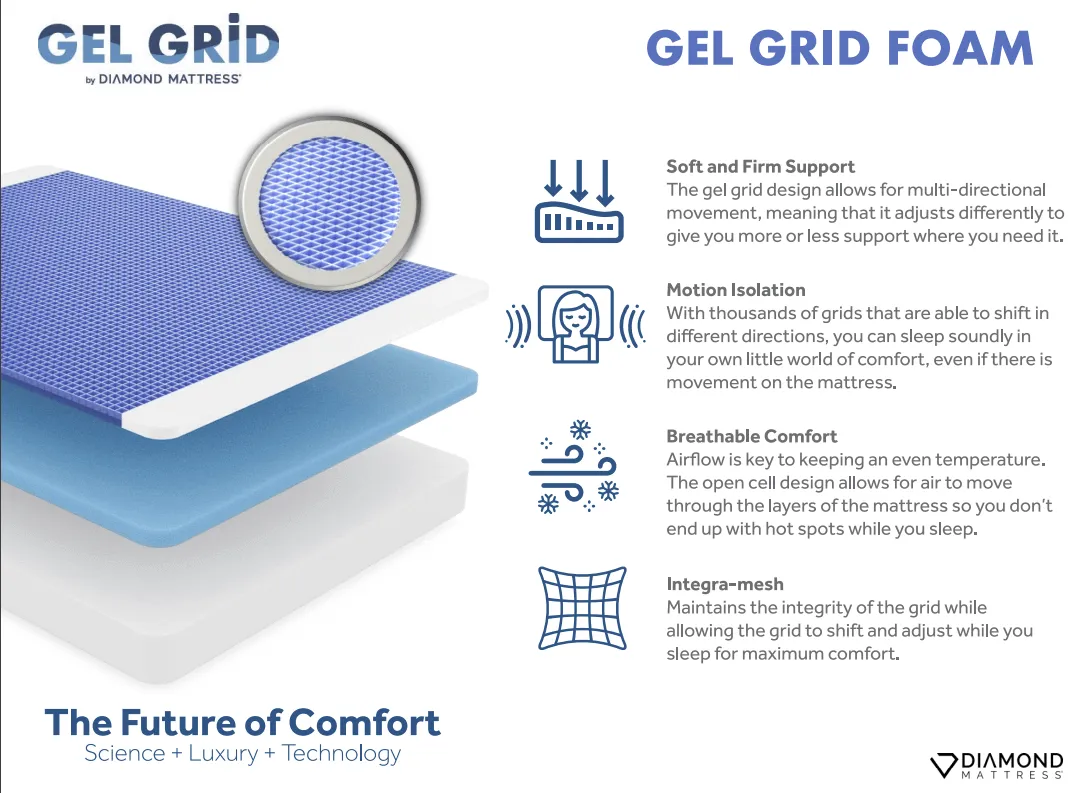 Diamond Float 10" Cool Gel Grid Foam Mattress