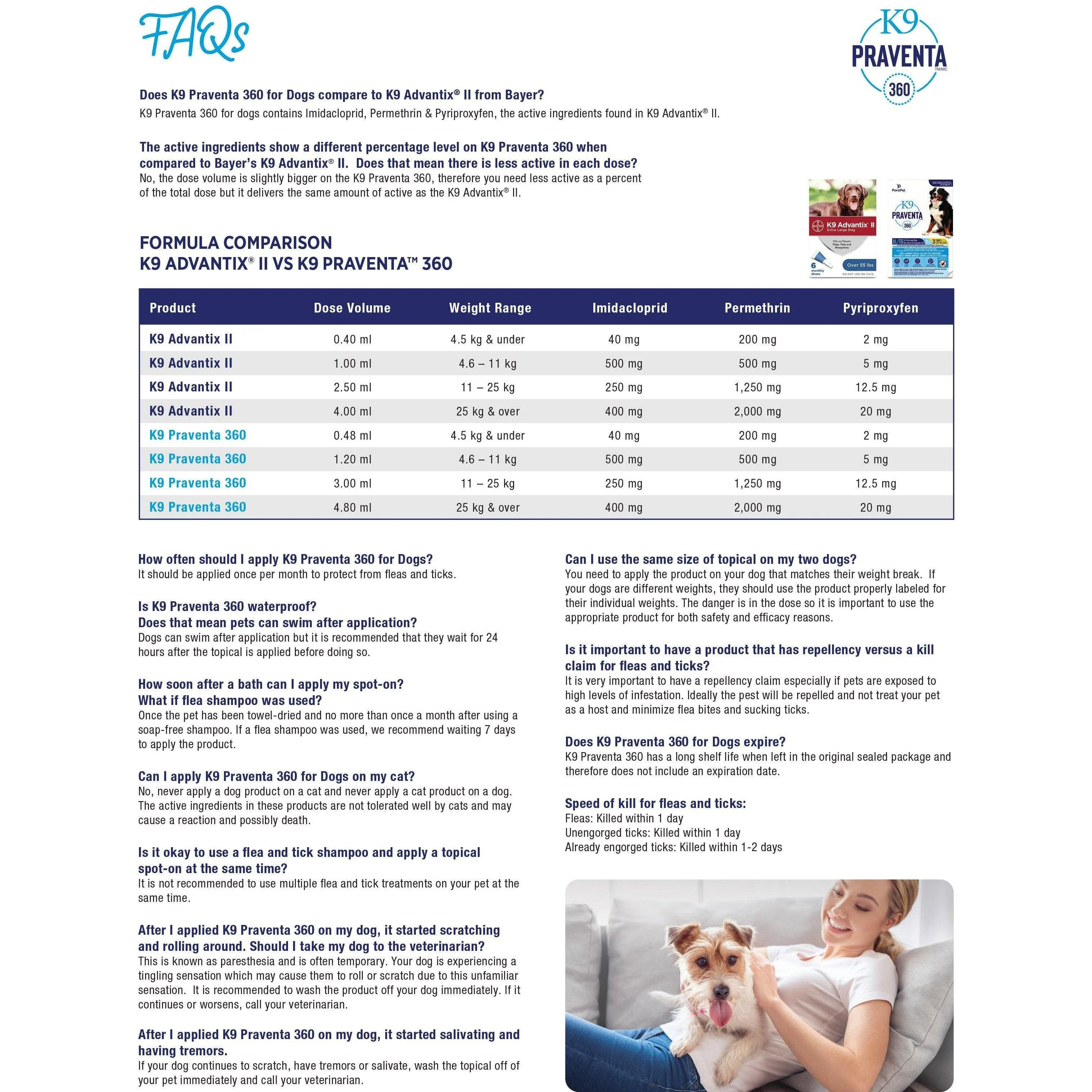 K9 Praventa 360 Medium Dogs 4.6 - 11 Kg