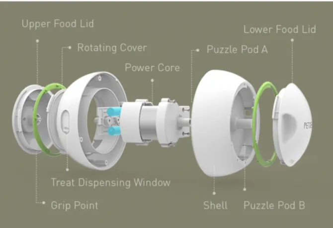 PETGEEK: Innovative Smart Pet Toys - Foodie Orb