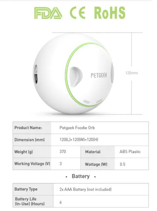 PETGEEK: Innovative Smart Pet Toys - Foodie Orb