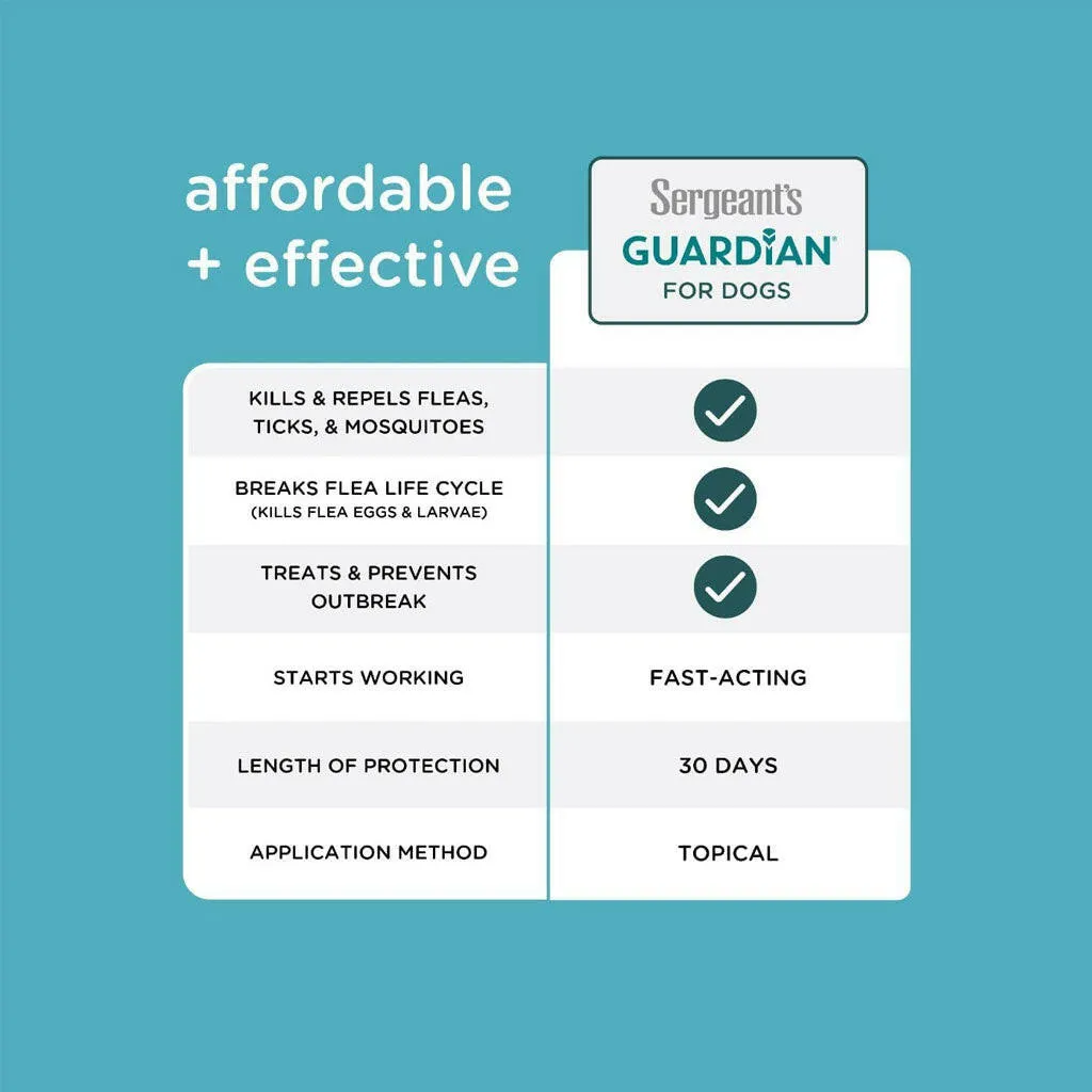 Sergeant's Guardian Flea & Tick Topical for Dogs, 7 lbs and 33 lbs, 3-month supply