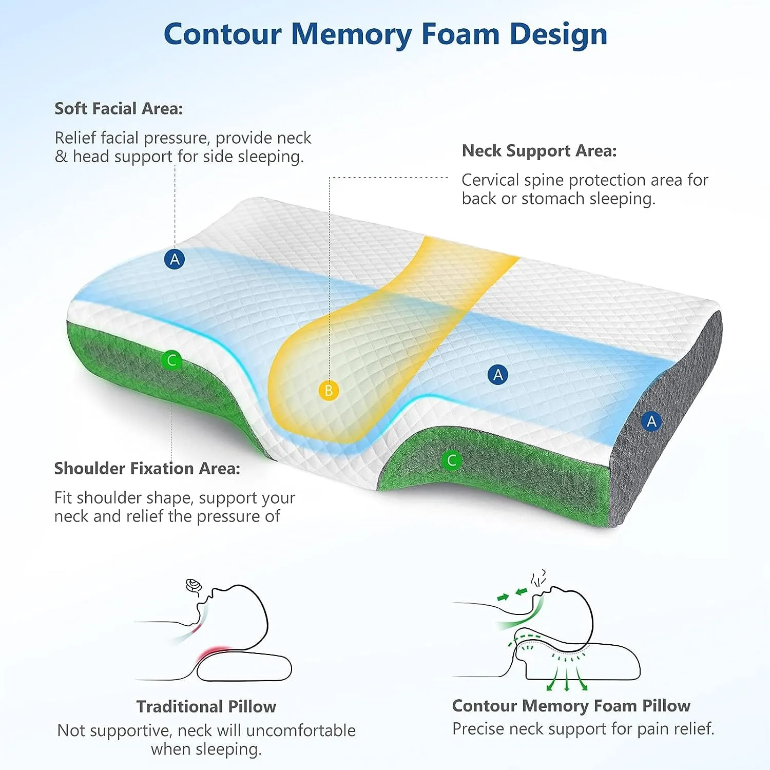 ZAMAT - Contour Memory Foam Pillow
